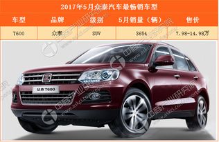 众泰汽车排名多少