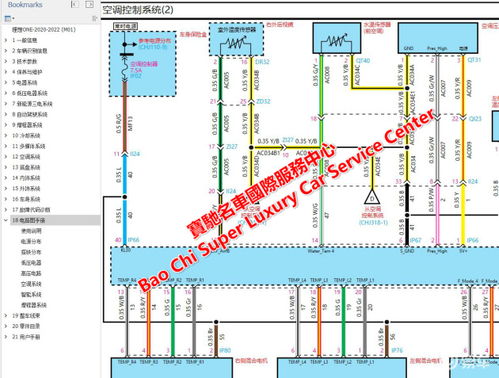修汽车电路利润多少