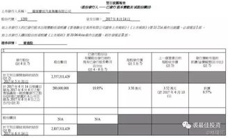 和谐汽车纳税多少万