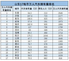 汽车评估小哥工资多少