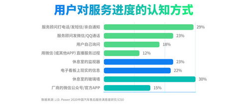 汽车售后受理率多少 汽车售后受理率多少