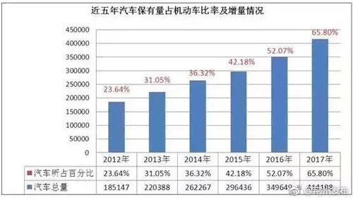 吉林汽车保有率多少