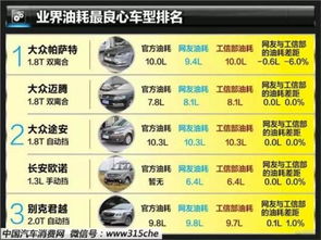 全国汽车消耗多少油 全国汽车消耗多少油
