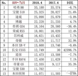 汽车每月销量多少 汽车每月销量多少