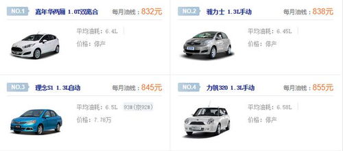 汽车多少辆起订 汽车多少辆起订