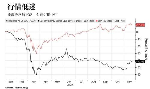 汽车石油产量有多少 汽车石油产量有多少