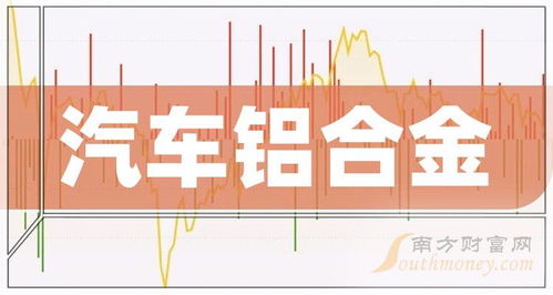 汽车铝材股有多少