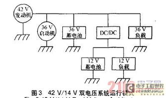 汽车各系统电压多少 汽车各系统电压多少