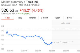 凤凰汽车股价是多少