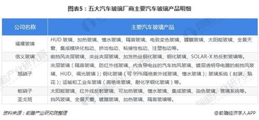 汽车玻璃利润多少