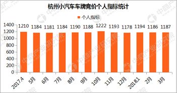 北京小汽车竞价多少 北京小汽车竞价多少