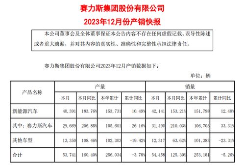 知己汽车月销量多少 知己汽车月销量多少