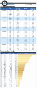 东京 人均汽车消费多少