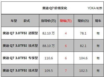 汽车每年淡季优惠多少