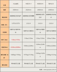 千万汽车成本多少