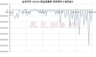 金龙汽车盈利亏损多少