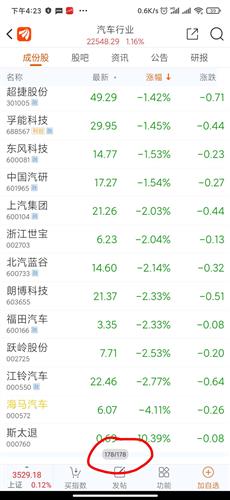 汽车相关股票多少只 汽车相关股票多少只