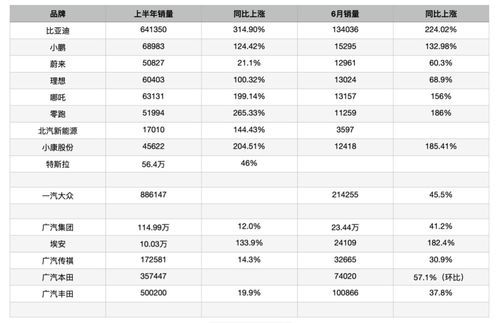 汽车抬数多少正常