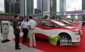 今年深圳汽车补贴多少