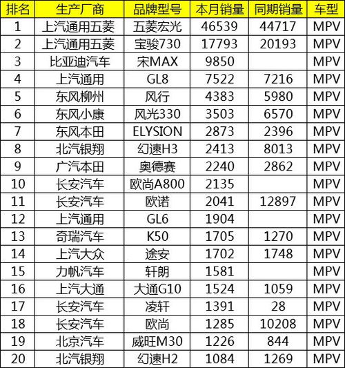 大同汽车销售工资多少