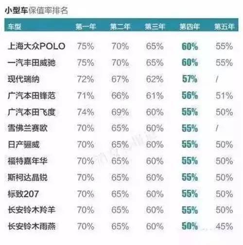 汽车每日折旧多少合理 汽车每日折旧多少合理