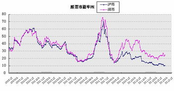 汽车股票市盈率多少正常