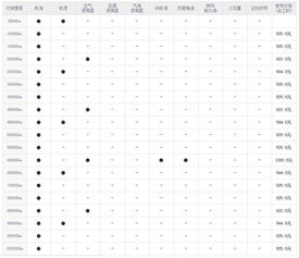 折旧汽车多少钱