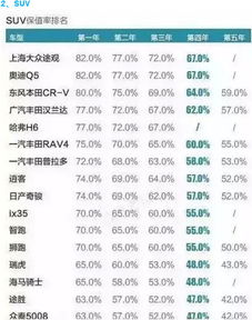 汽车金额多少算折旧