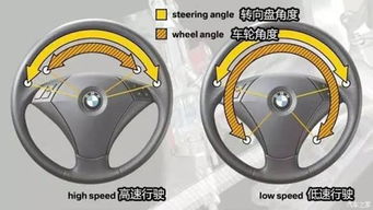 汽车转向角度多少正常 汽车转向角度多少正常