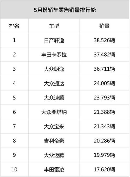 汽车销售月薪大概多少 汽车销售月薪大概多少