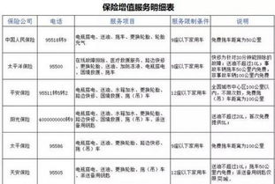 汽车基本险收费多少 汽车基本险收费多少