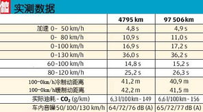 汽车耐久测试多少公里