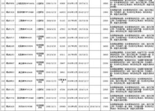汽车拍卖押金多少合适