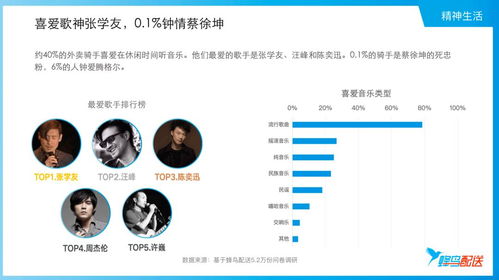 汽车骑手收入多少