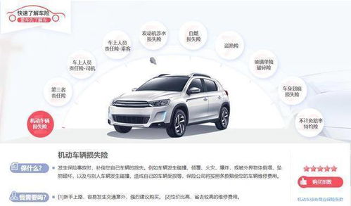 汽车续保保费多少合适