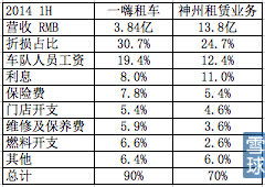 县城汽车租赁定价多少