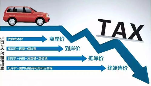 进口小汽车税金多少