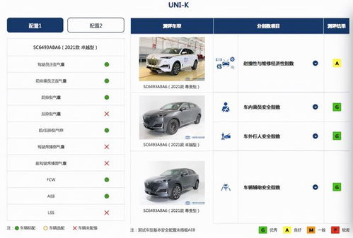 汽车多少项安全检测