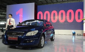 合肥现在多少辆汽车