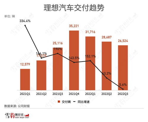 汽车售卖多少利润算高