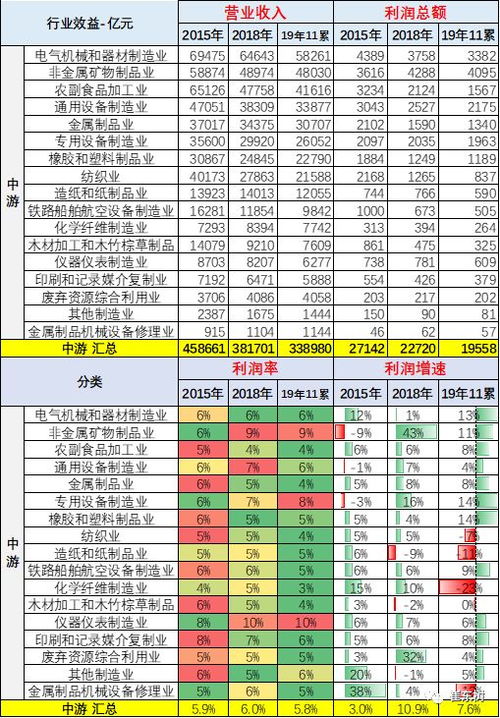 普通汽车销售工资多少