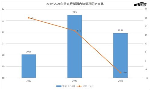 日本汽车在华利润多少
