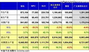 汽车销售淡季收入多少