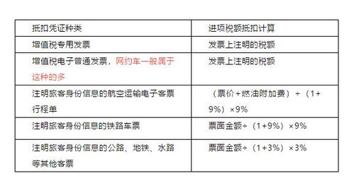 汽车开具税率是多少