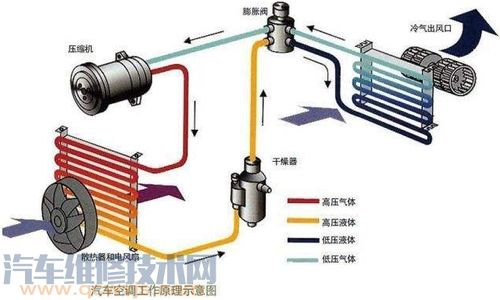 汽车冷媒温度多少合适