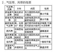 汽车气压带多少合适