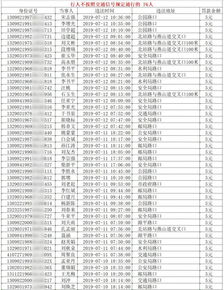 任丘汽车总数是多少 任丘汽车总数是多少