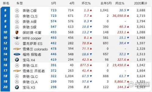 进口汽车销量多少