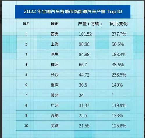 全国汽车产量多少