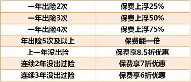 广州汽车保险多少
